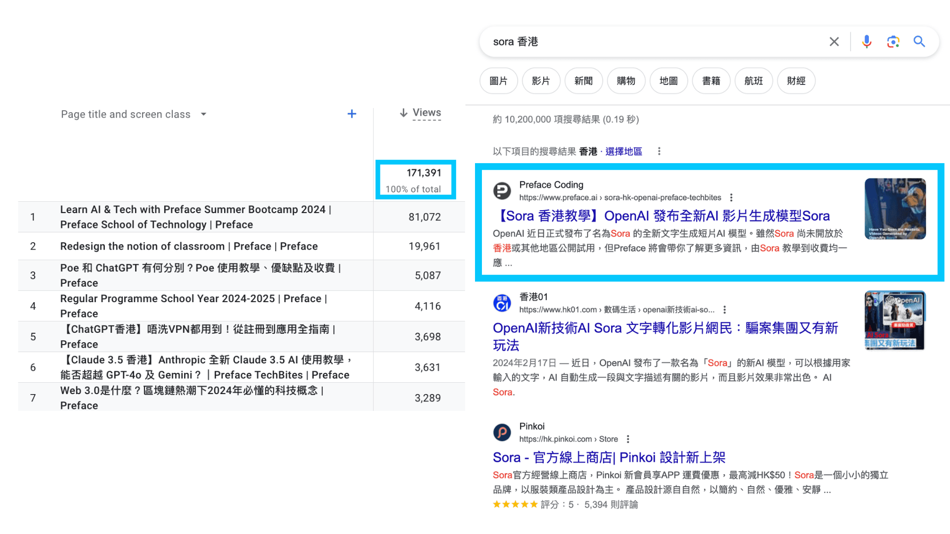 AI Education SEO Content Strategy