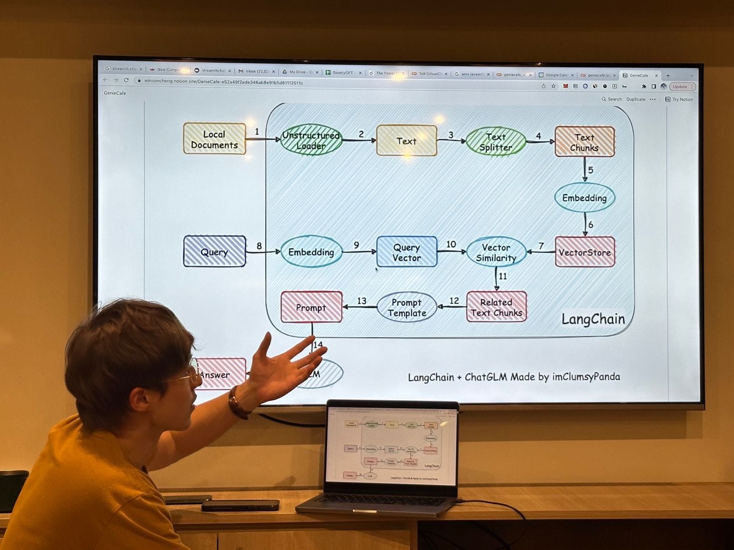 Winson leading technical workshops and AI implementation sessions
